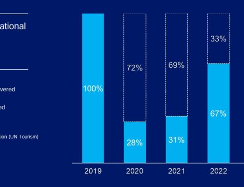 7 Major Challenges Facing Tourism Today, by Francesco Frangialli